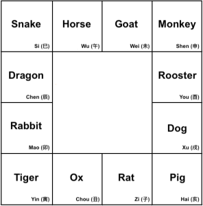 Zi Wei Dou Shu Chart with Zodiac Animals