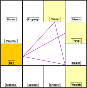 Four-Pillar Alignment
