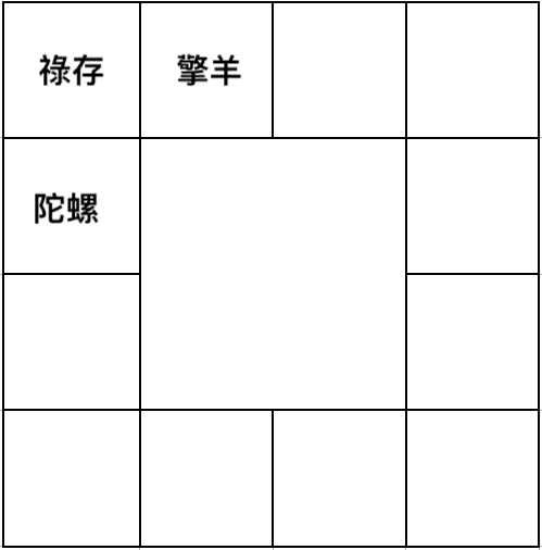 安戊年祿羊陀