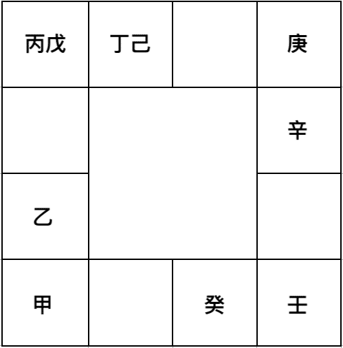 流年天干安祿存