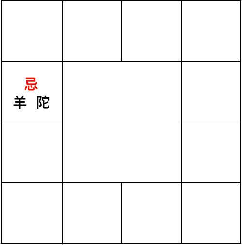 羊陀夾忌-同宮