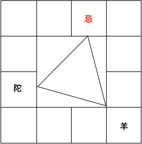 羊陀夾忌-拱