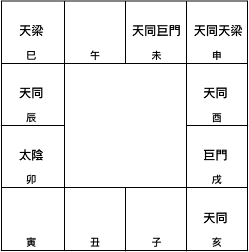 天同排列組合