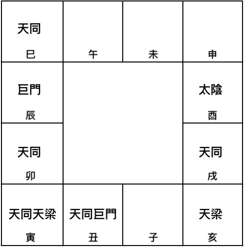 天同排列組合