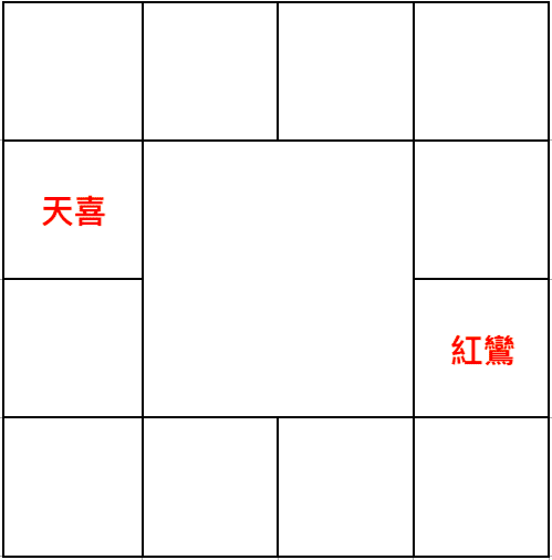 蛇年紅鸞