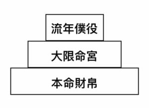 疊宮