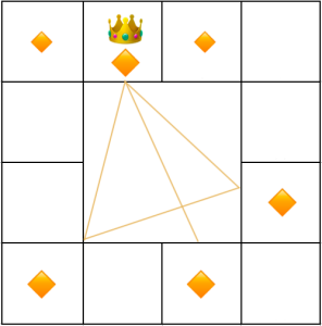 The Emperor and auxiliary stars