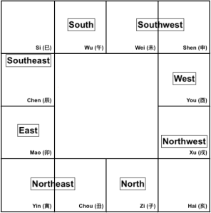 Zi Wei Dou Shu Chart with Directions