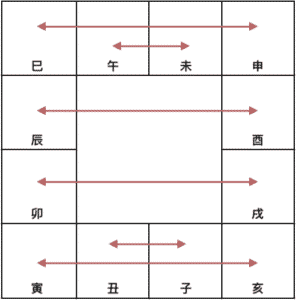 暗合宮