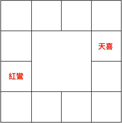 甲年紅鸞