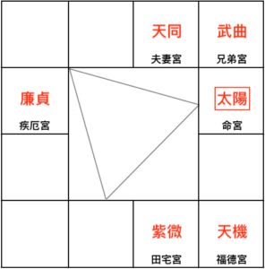 太陽全方位