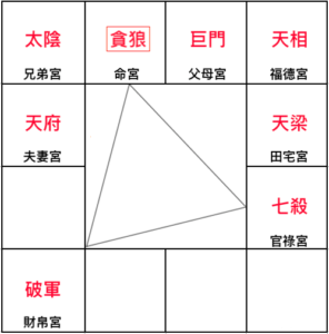 貪狼全方位