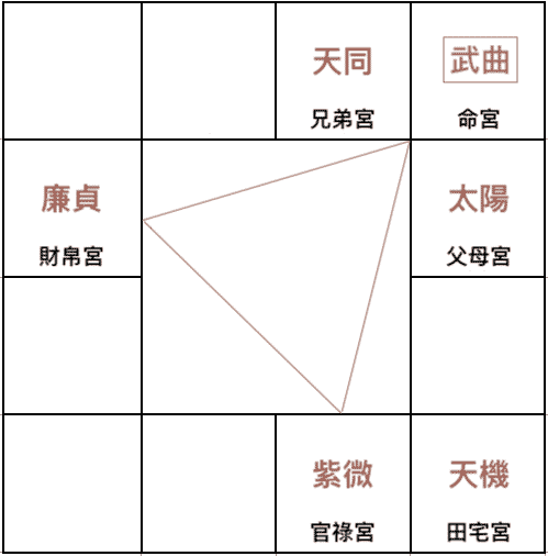 武曲全方位