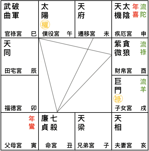 ２０２１辛年紫微在酉 1