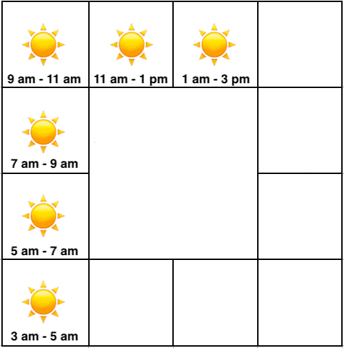 Sun, Brightness