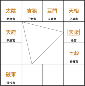 天梁全方位