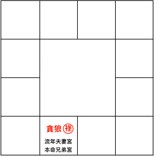 流年夫妻疊本命兄弟