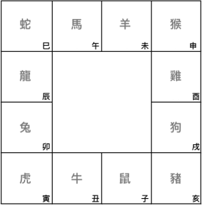 從地支找貴人的生肖