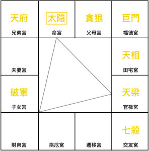 太陰坐命